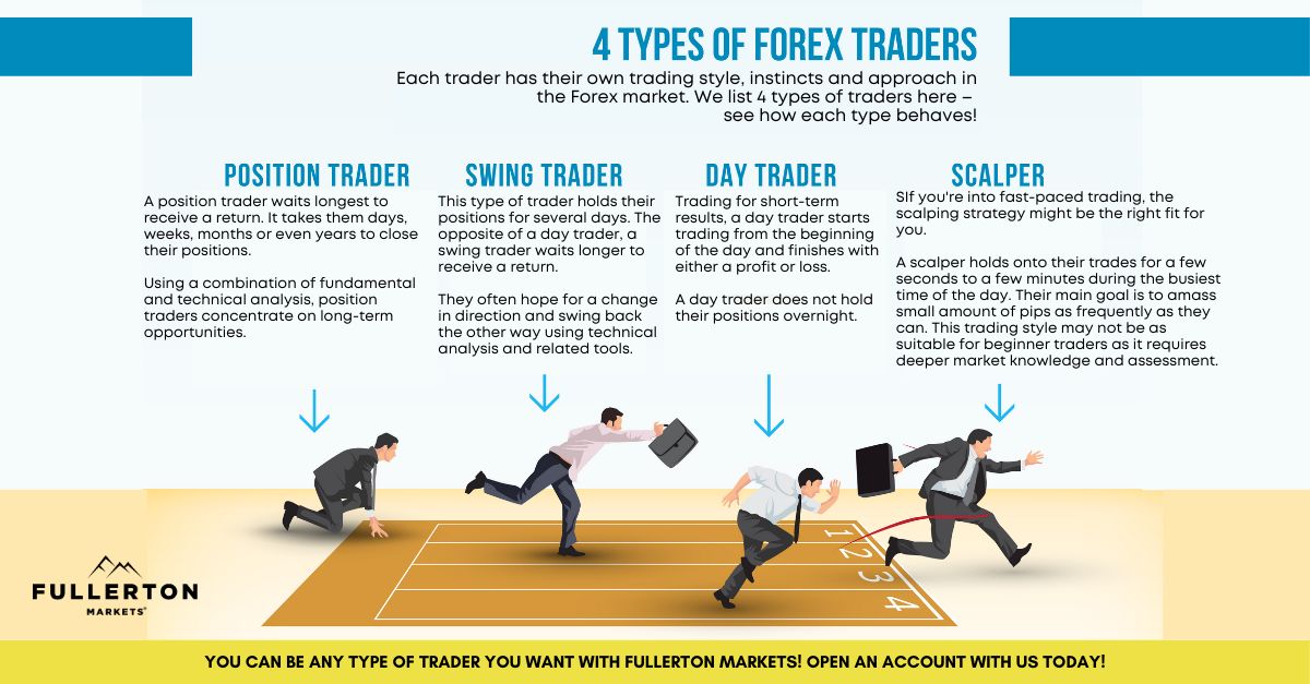 forex trader types