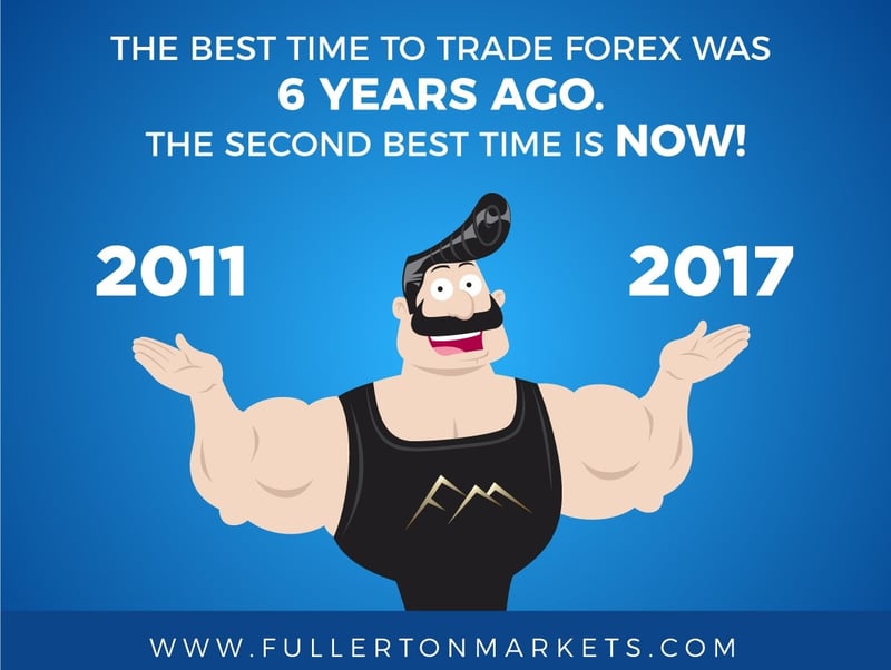 The Best Time to Trade Forex