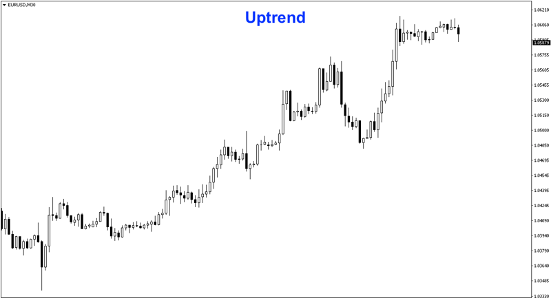 The Uptrend