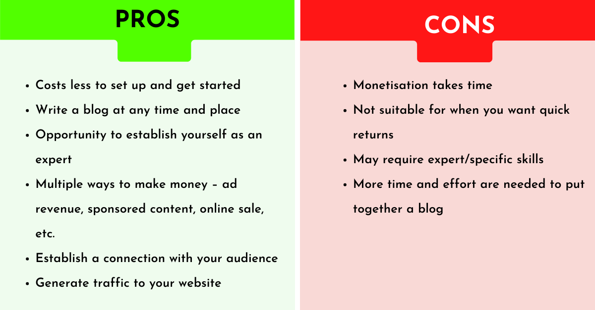 pros and cons of blogging
