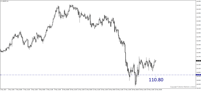 usdjpy May 22 - new.png