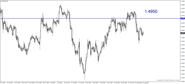 euraud-h4-fullerton-markets-limited.png
