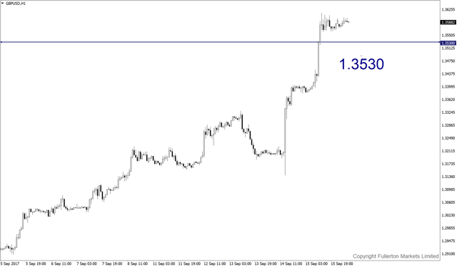 gbpusd-h1-fullerton-markets-limited.png