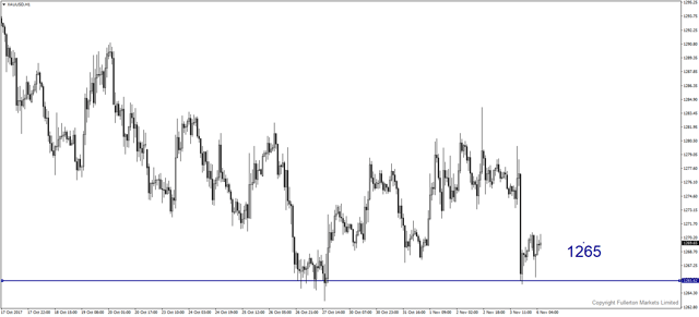 xauusd-h1-fullerton-markets-limited.png