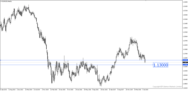 eurusd