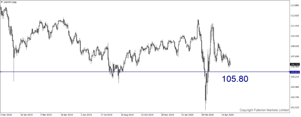 USD/JPY - fullerton markets