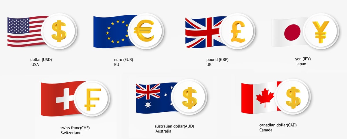 currency-pairs  