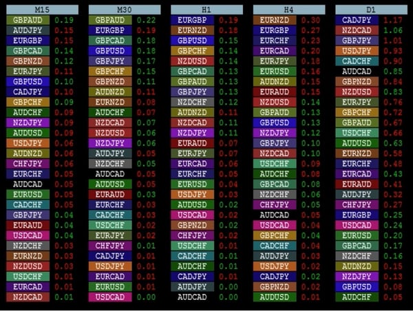 image of the currency strength dashboard