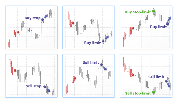forex strategy for pending orders