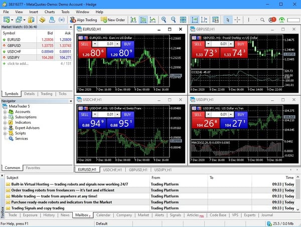 MT5 dashboard