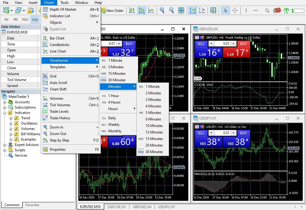 image of the timeframes available on the MT5 trading platform.