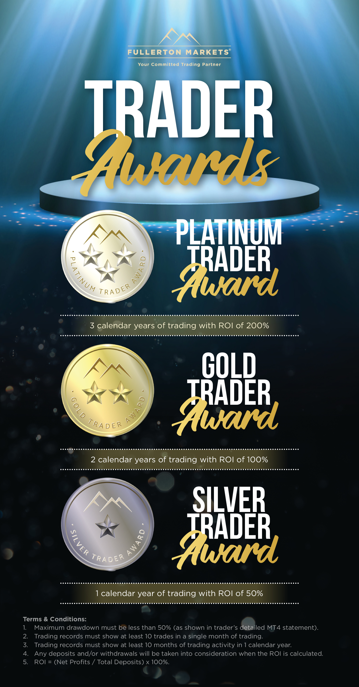 trader_awards